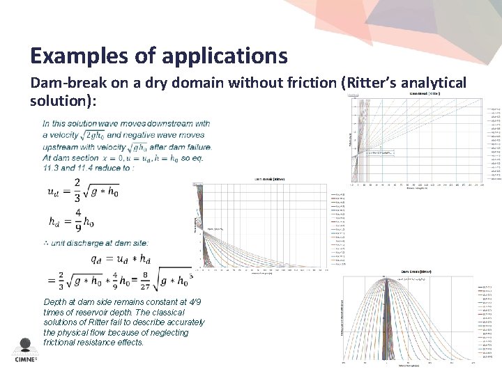 Examples of applications Dam-break on a dry domain without friction (Ritter’s analytical solution): Depth