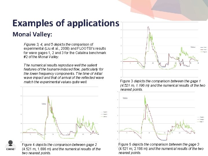 Examples of applications Monai Valley: Figures 3, 4, and 5 depicts the comparison of