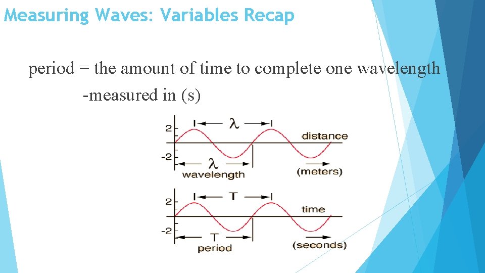 Measuring Waves: Variables Recap period = the amount of time to complete one wavelength