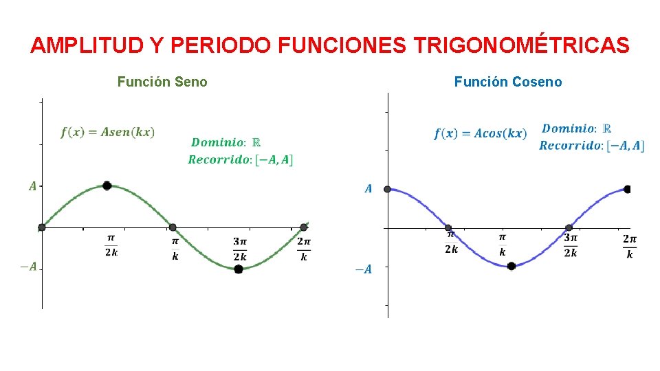 AMPLITUD Y PERIODO FUNCIONES TRIGONOMÉTRICAS Función Seno Función Coseno 