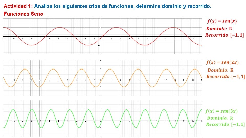 Actividad 1: Analiza los siguientes tríos de funciones, determina dominio y recorrido. Funciones Seno