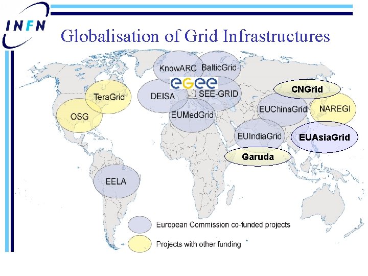 Globalisation of Grid Infrastructures CNGrid EUAsia. Grid Garuda 