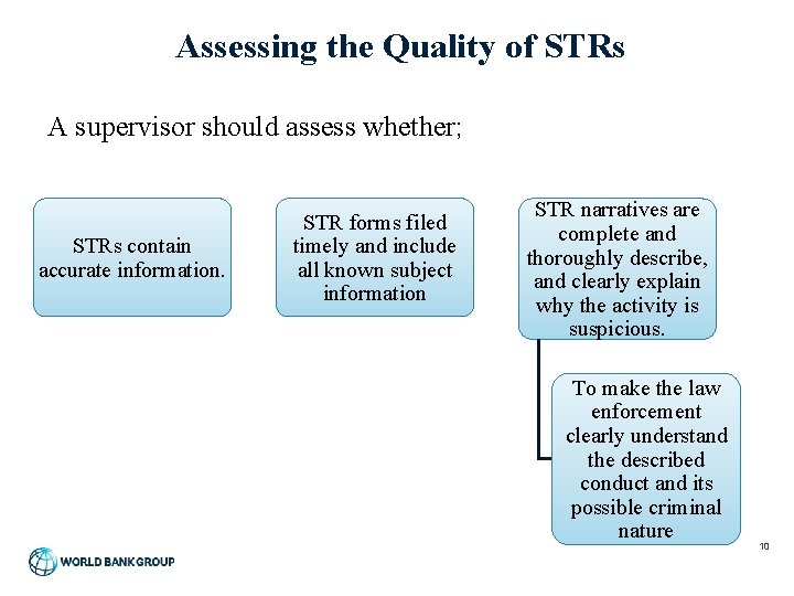 Assessing the Quality of STRs A supervisor should assess whether; STRs contain accurate information.