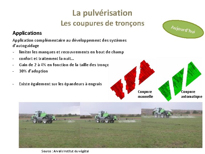 La pulvérisation Les coupures de tronçons Applications Aujour d’hui Application complémentaire au développement des