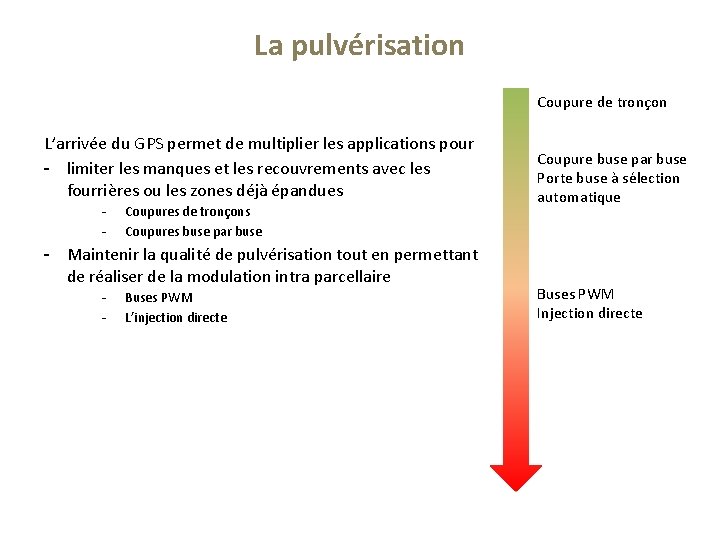 La pulvérisation Coupure de tronçon L’arrivée du GPS permet de multiplier les applications pour