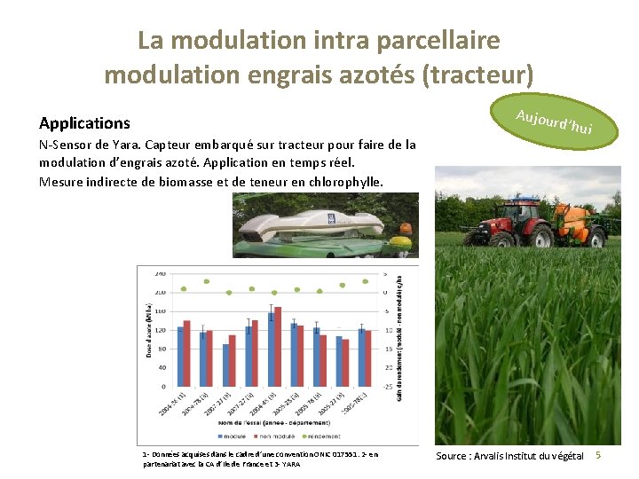 La modulation intra parcellaire modulation engrais azotés (tracteur) Aujour Applications N-Sensor de Yara. Capteur