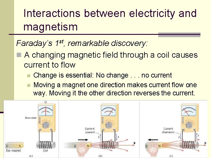Interactions between electricity and magnetism Faraday’s 1 st, remarkable discovery: n A changing magnetic