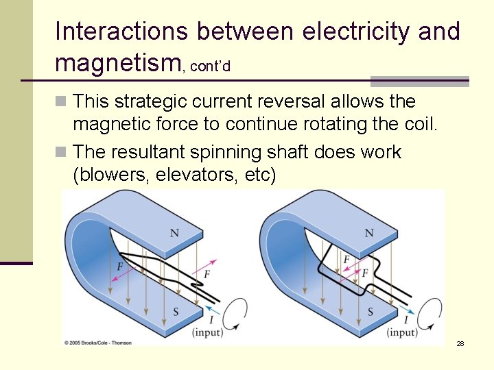 Interactions between electricity and magnetism, cont’d n This strategic current reversal allows the magnetic