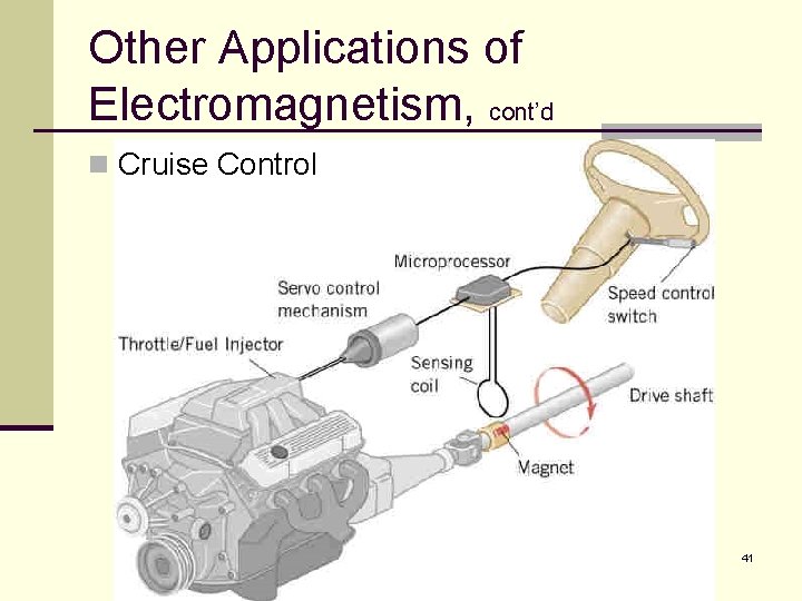 Other Applications of Electromagnetism, cont’d n Cruise Control 41 