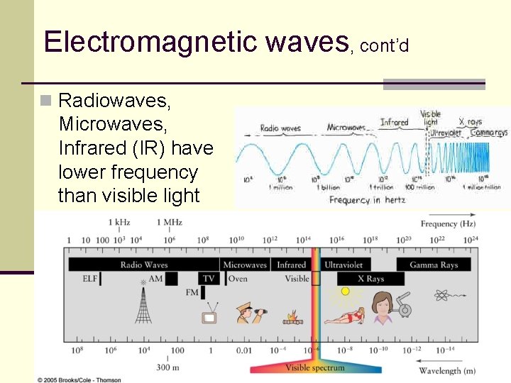Electromagnetic waves, cont’d n Radiowaves, Microwaves, Infrared (IR) have lower frequency than visible light