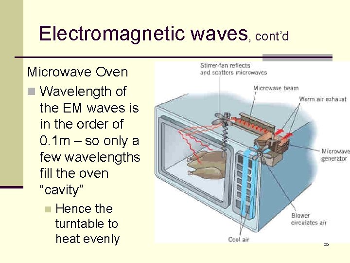 Electromagnetic waves, cont’d Microwave Oven n Wavelength of the EM waves is in the