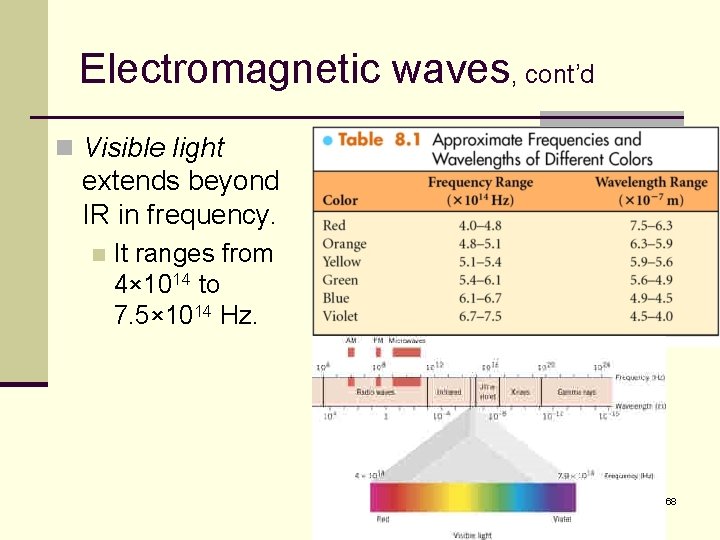 Electromagnetic waves, cont’d n Visible light extends beyond IR in frequency. n It ranges