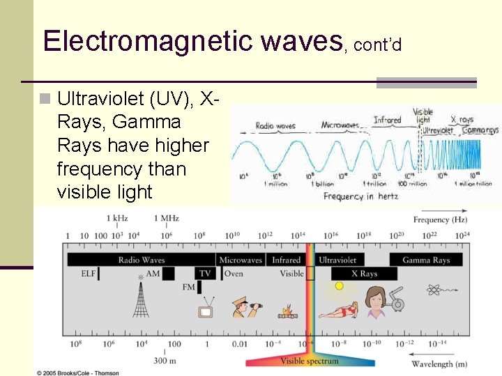 Electromagnetic waves, cont’d n Ultraviolet (UV), X- Rays, Gamma Rays have higher frequency than