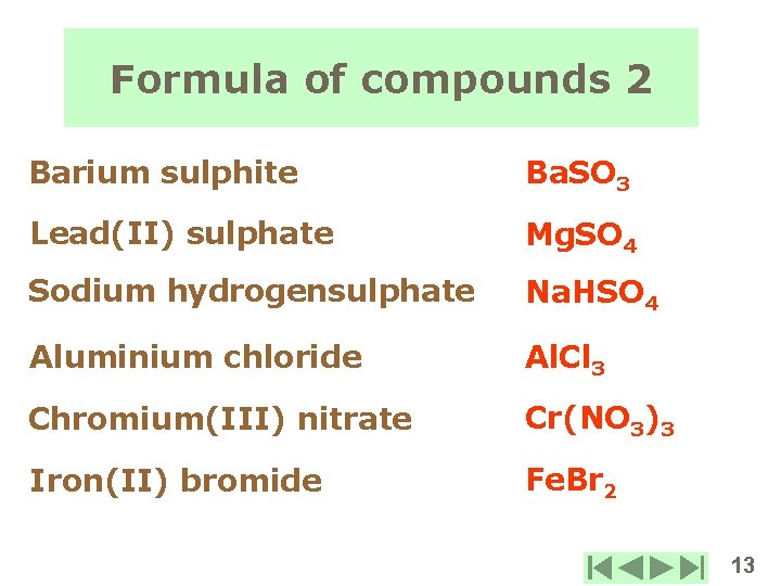 Formula of compounds 2 Barium sulphite Ba. SO 3 Lead(II) sulphate Mg. SO 4