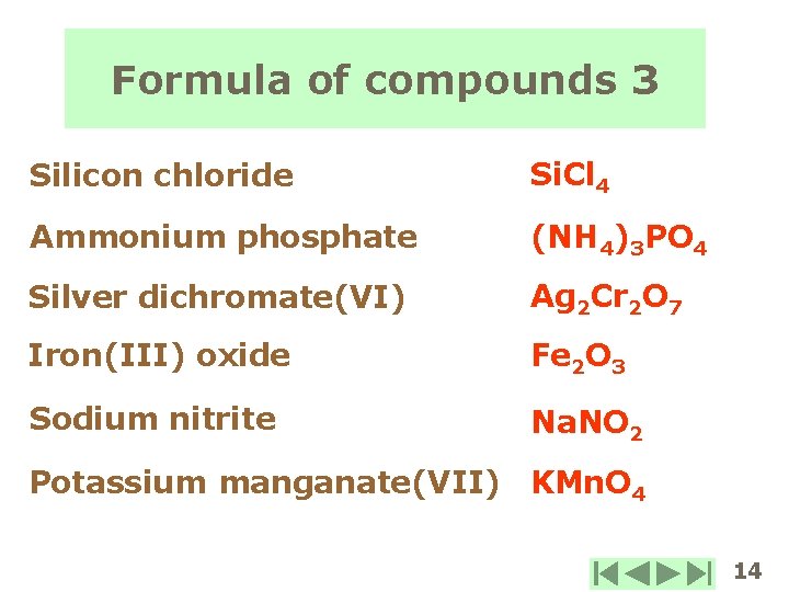 Formula of compounds 3 Silicon chloride Si. Cl 4 Ammonium phosphate (NH 4)3 PO