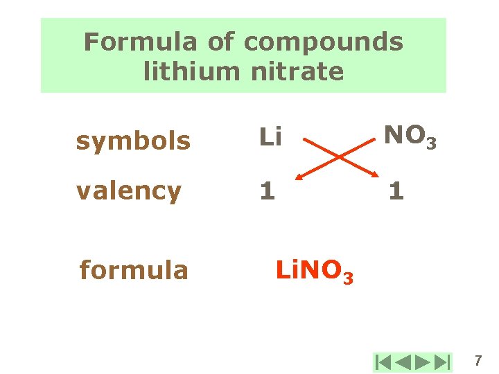 Formula of compounds lithium nitrate symbols Li NO 3 valency 1 1 formula Li.