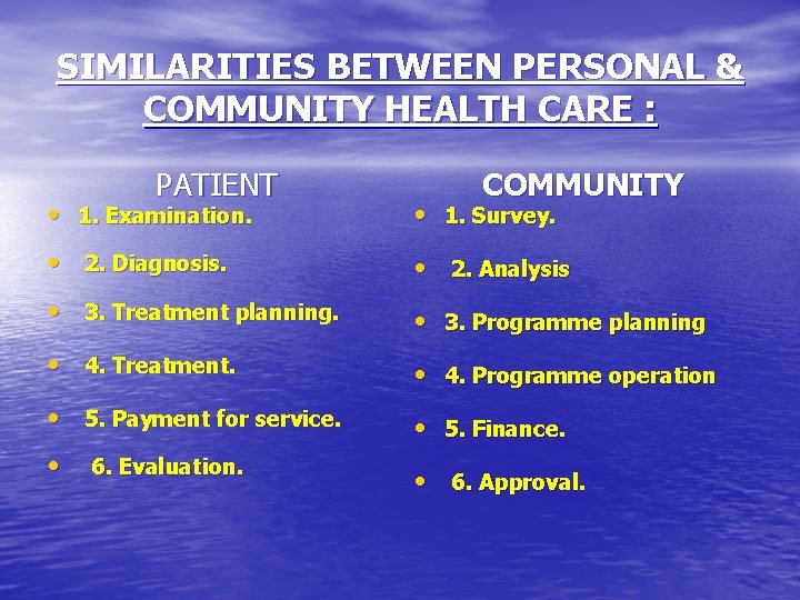 SIMILARITIES BETWEEN PERSONAL & COMMUNITY HEALTH CARE : PATIENT COMMUNITY • 1. Examination. •