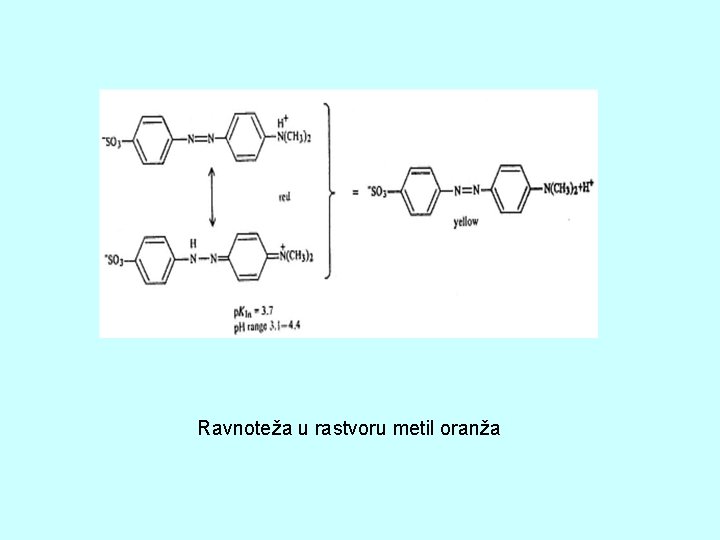 Ravnoteža u rastvoru metil oranža 