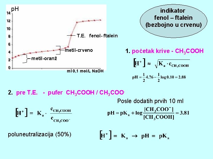 p. H indikator fenol – ftalein (bezbojno u crvenu) T. E. fenol- ftalein metil-crveno