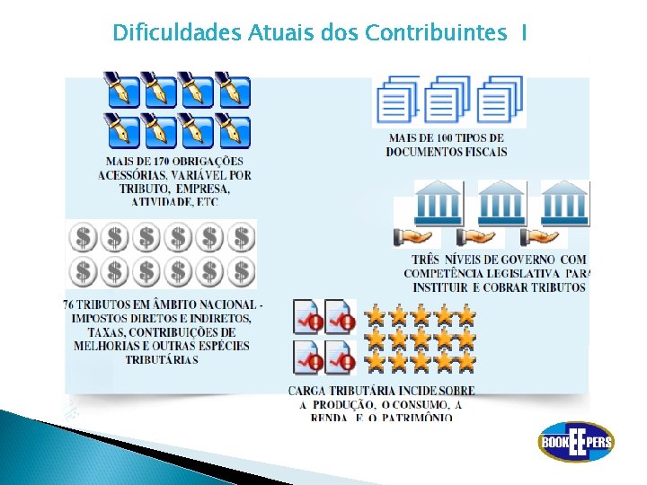 Dificuldades Atuais dos Contribuintes I 