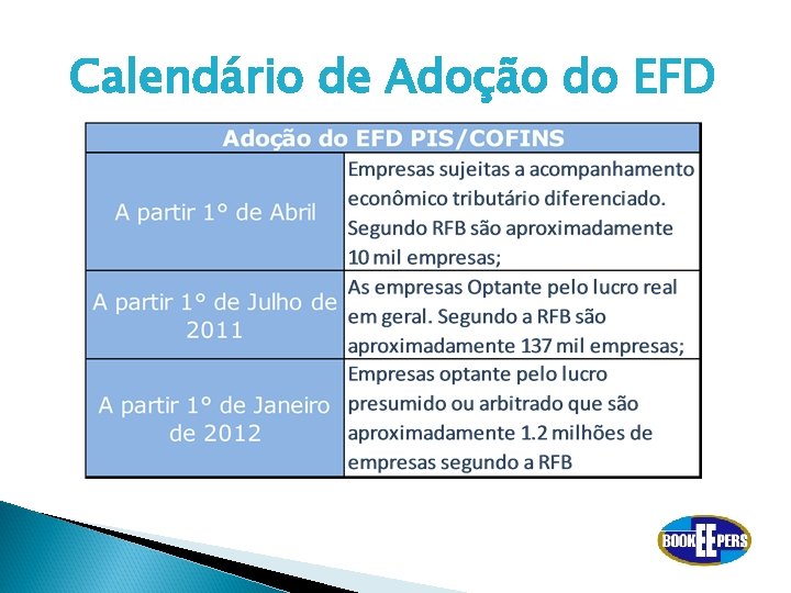 Calendário de Adoção do EFD 