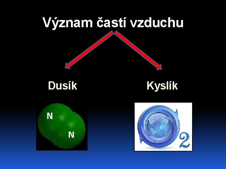 Význam častí vzduchu Dusík Kyslík 