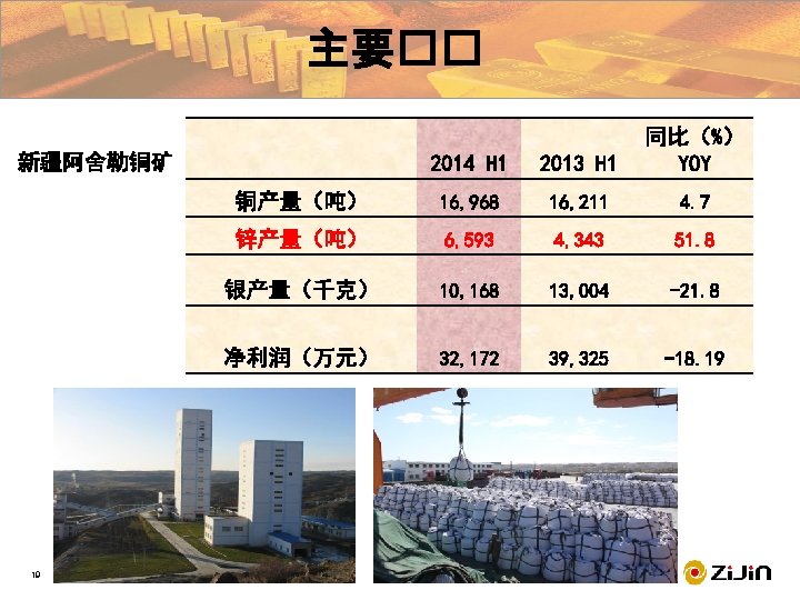 ���� Financial Highlight 主要�� Disclaimer 2014 H 1 2013 H 1 同比(%) YOY 铜产量(吨) ���� Financial Highlight 主要�� Disclaimer 2014 H 1 2013 H 1 同比(%) YOY 铜产量(吨)