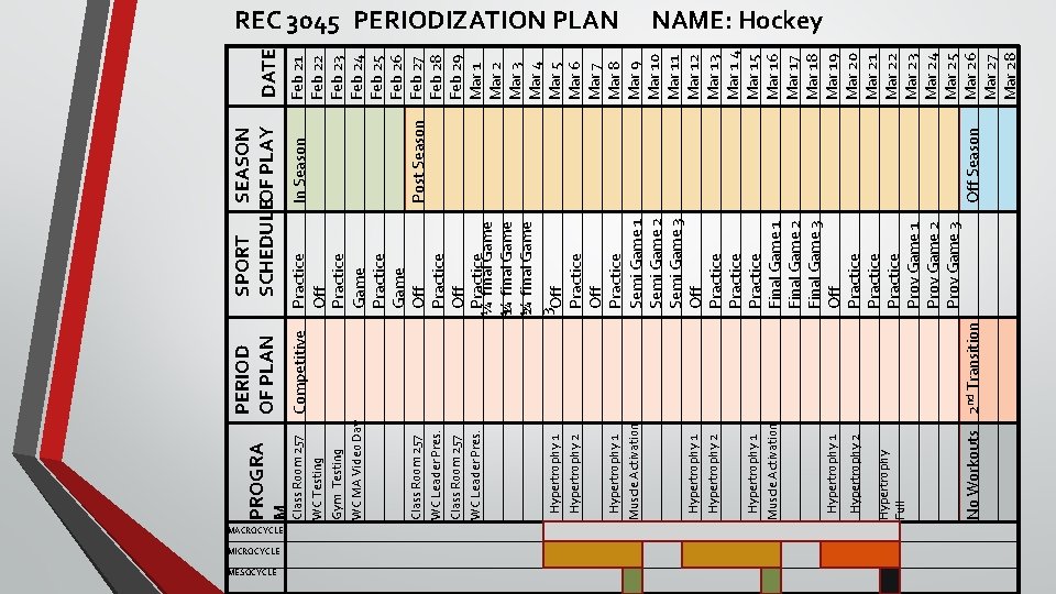 MACROCYCLE MICROCYCLE MESOCYCLE PERIOD OF PLAN SEASON SPORT SCHEDULEOF PLAY Competitive Practice In Season