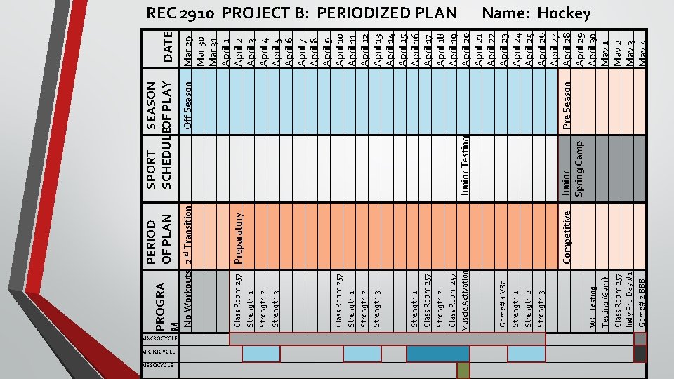 MACROCYCLE MICROCYCLE MESOCYCLE PERIOD OF PLAN Testing (Gym) Class Room 257 Indy Pro Day