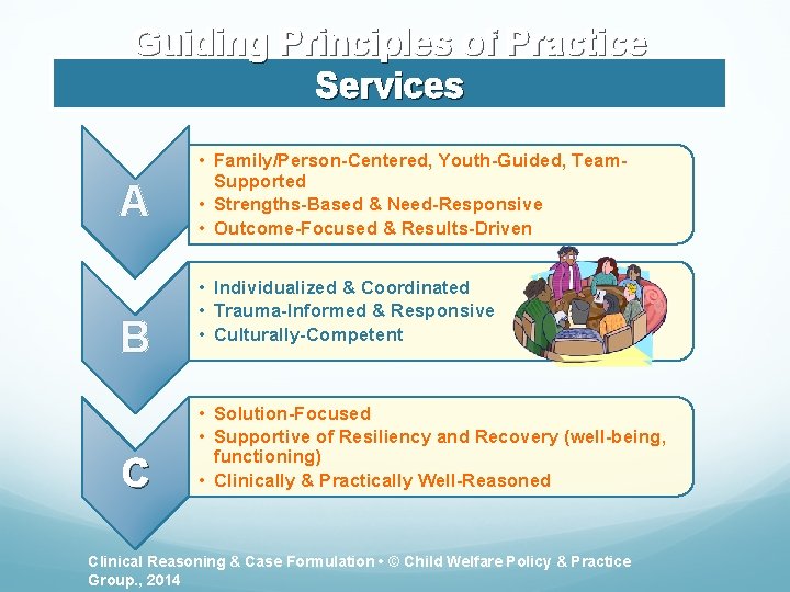 Guiding Principles of Practice Services A B C • Family/Person-Centered, Youth-Guided, Team. Supported •