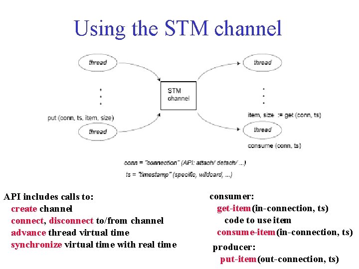 Using the STM channel API includes calls to: create channel connect, disconnect to/from channel
