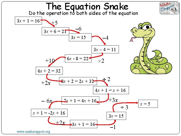 The Equation Snake Do the operation to both sides of the equation 3 x