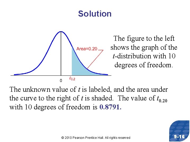 Solution The figure to the left shows the graph of the t-distribution with 10