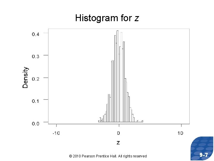 Histogram for z © 2010 Pearson Prentice Hall. All rights reserved 9 -7 