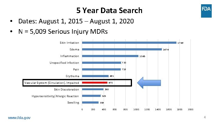 5 Year Data Search • Dates: August 1, 2015 – August 1, 2020 •