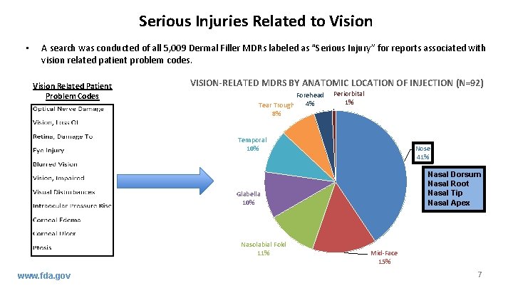 Serious Injuries Related to Vision • A search was conducted of all 5, 009