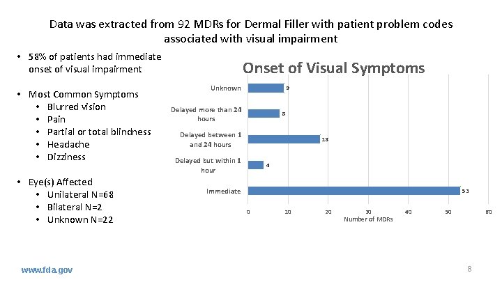 Data was extracted from 92 MDRs for Dermal Filler with patient problem codes associated