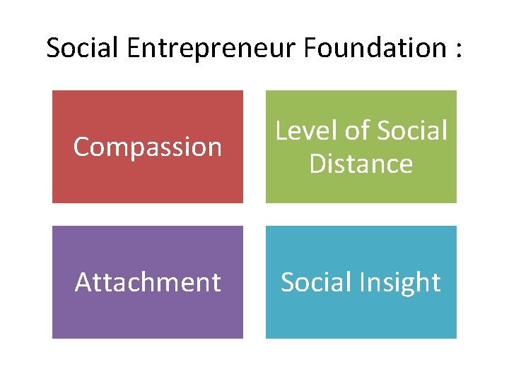 Social Entrepreneur Foundation : Compassion Level of Social Distance Attachment Social Insight 