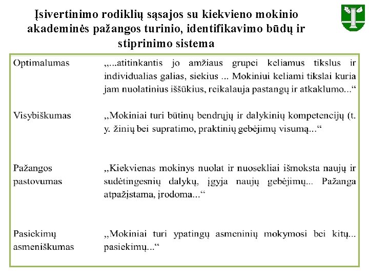 Įsivertinimo rodiklių sąsajos su kiekvieno mokinio akademinės pažangos turinio, identifikavimo būdų ir stiprinimo sistema