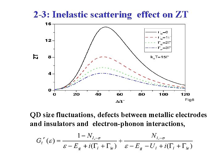 2 -3: Inelastic scattering effect on ZT QD size fluctuations, defects between metallic electrodes