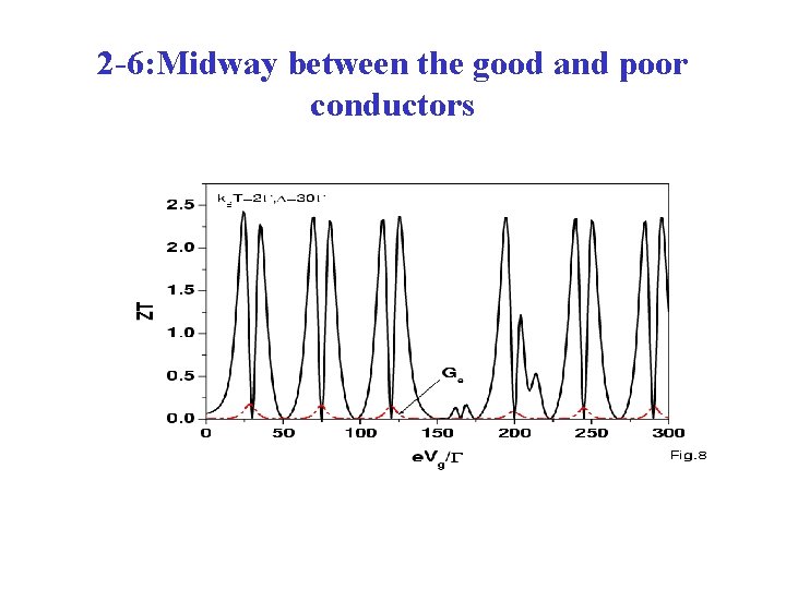 2 -6: Midway between the good and poor conductors 