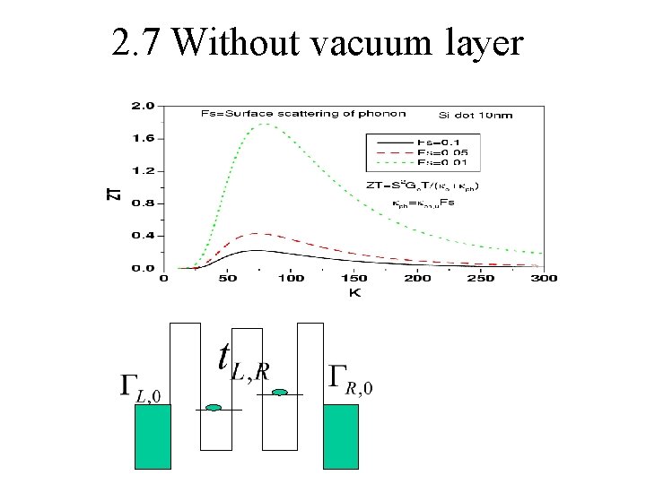 2. 7 Without vacuum layer 