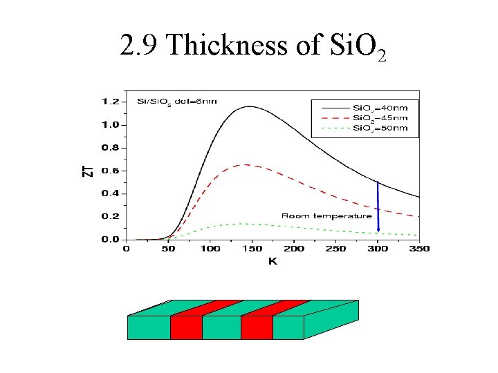 2. 9 Thickness of Si. O 2 