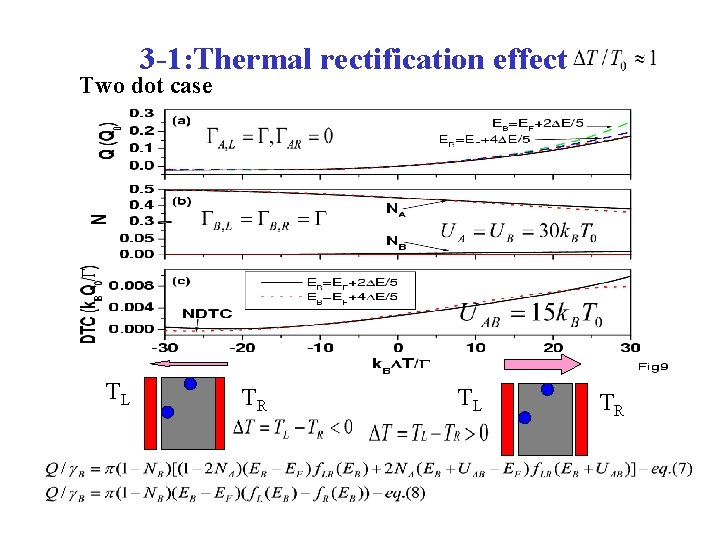 3 -1: Thermal rectification effect Two dot case TL TR 
