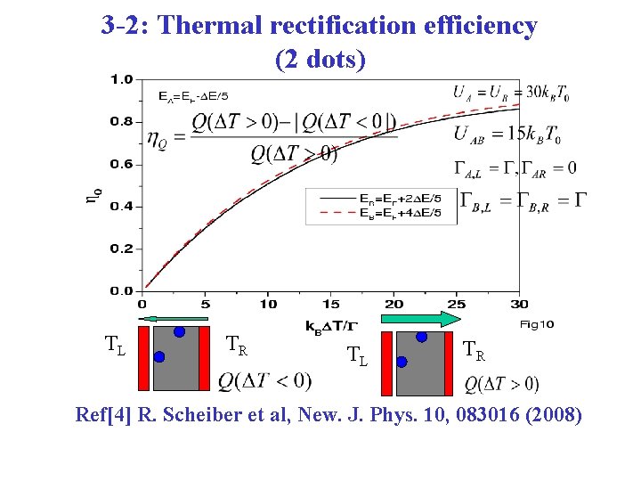 3 -2: Thermal rectification efficiency (2 dots) TL TR Ref[4] R. Scheiber et al,