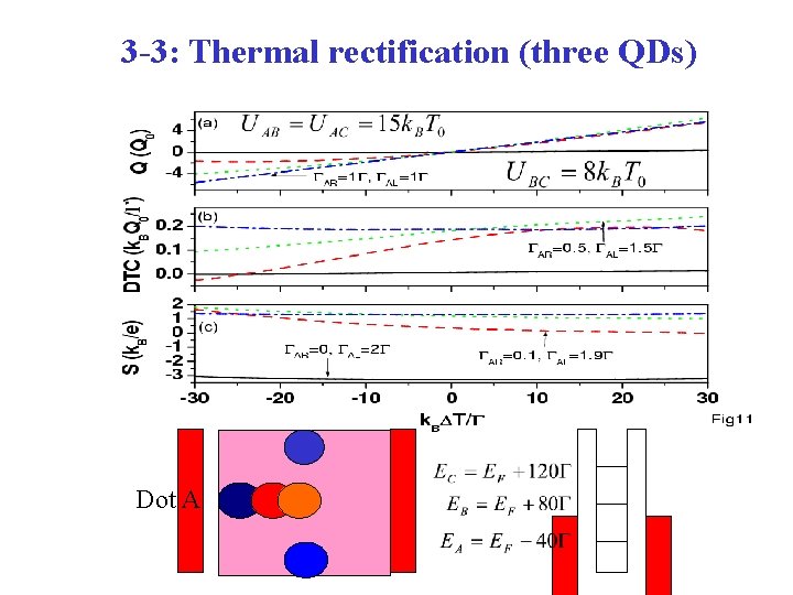 3 -3: Thermal rectification (three QDs) Dot A 