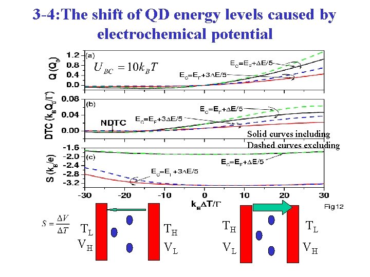 3 -4: The shift of QD energy levels caused by electrochemical potential Solid curves