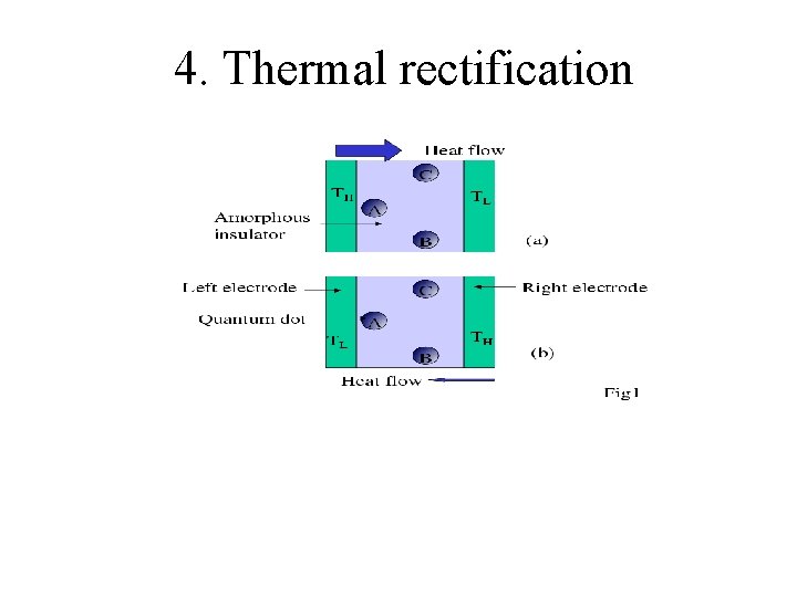 4. Thermal rectification 