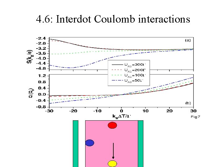 4. 6: Interdot Coulomb interactions 