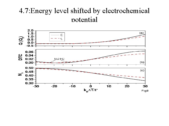 4. 7: Energy level shifted by electrochemical potential 